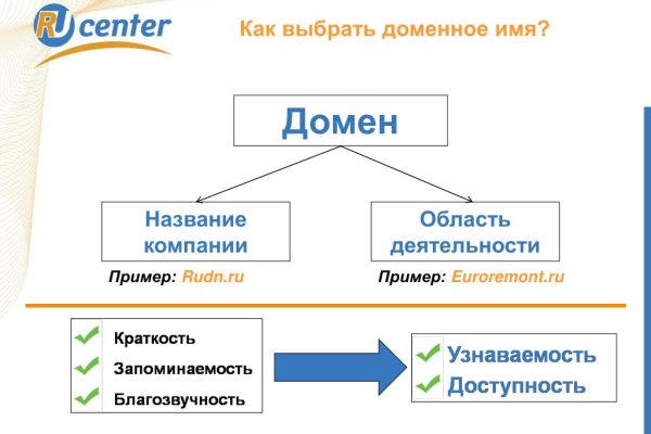 Mega dark market зеркало